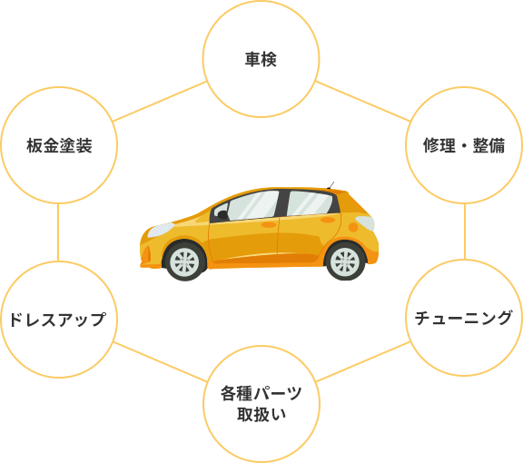 車検 板金塗装 修理・整備 チューニング  ドレスアップ 各種パーツ取扱い