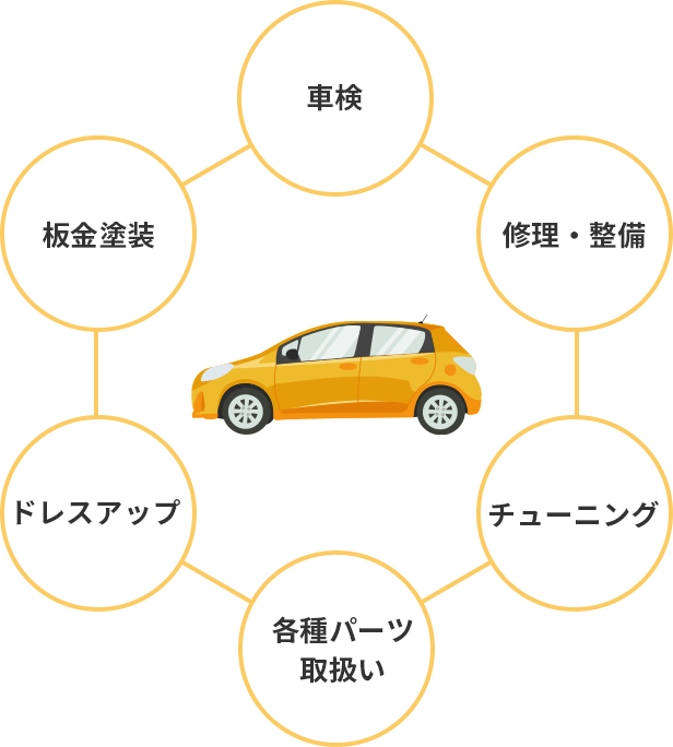 車検 板金塗装 修理・整備 チューニング  ドレスアップ 各種パーツ取扱い